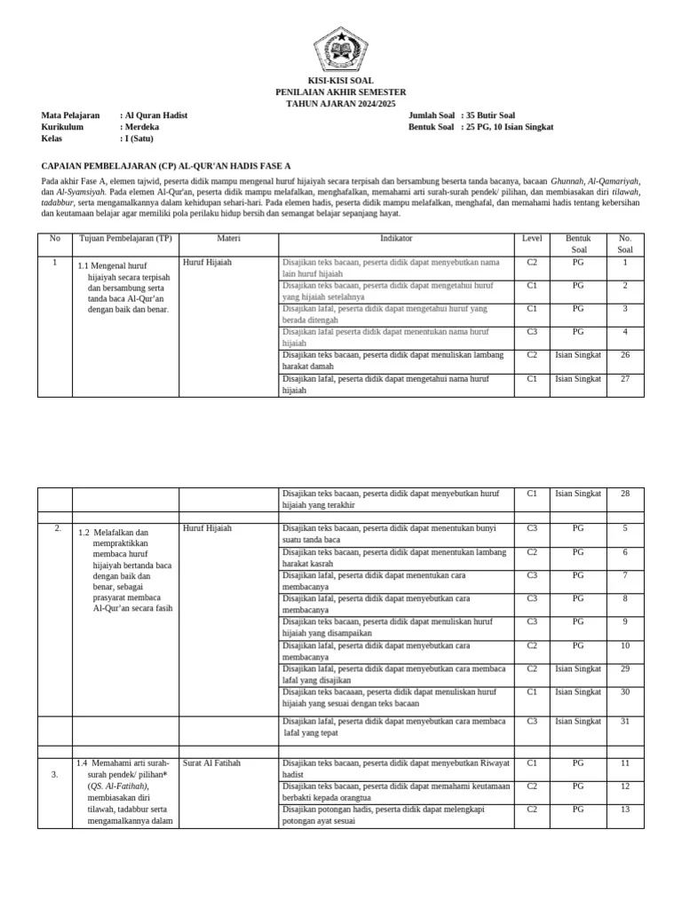 Kisi-Kisi Soal Al Quran Hadist Kelas 1 PDF