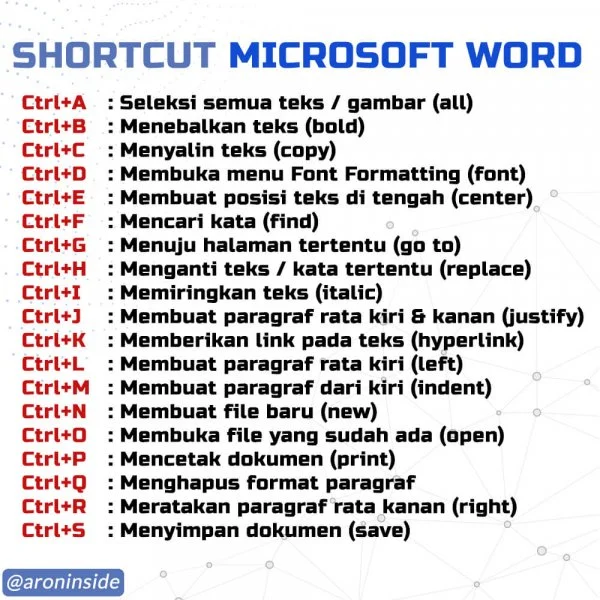 Ternyata Ini Penyebabnya Ms Word Shortcut Berubah Jadi Tombol Lain dan 5 Cara Mengatasinya Sebelum Terlambat